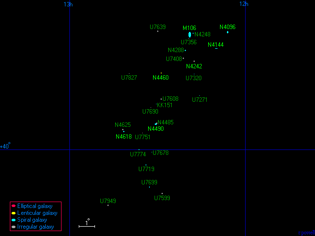 The Canes II Group