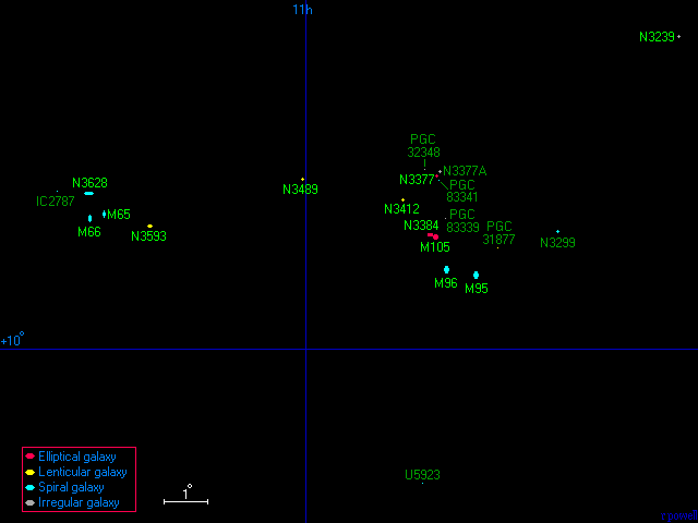 The Leo I Group