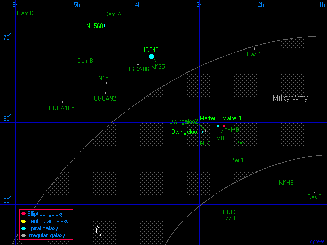 The Maffei Group