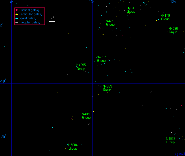 The Virgo II Groups