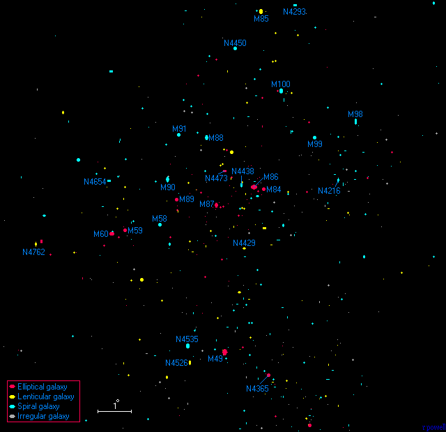 The Virgo cluster